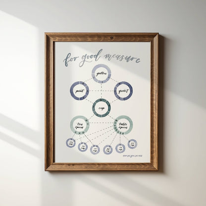 Kitchen Conversion Chart, Kitchen Art Print, Cooking Gifts