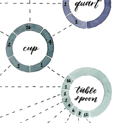 Kitchen Conversion Chart, Kitchen Art Print, Cooking Gifts